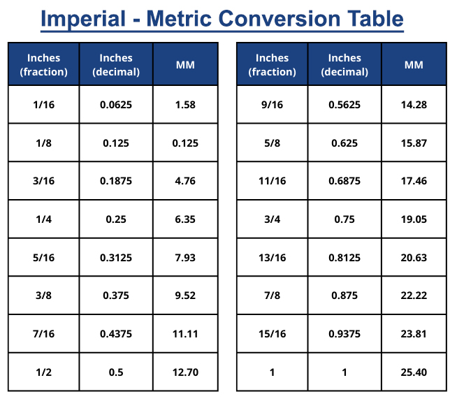 Imperial Metric Table